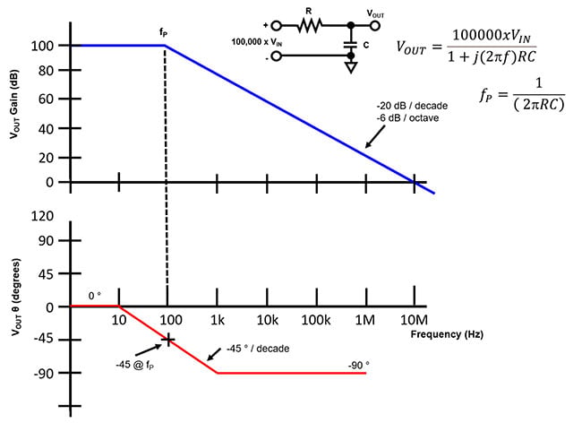 Ensuring Op Amp Stability With A Bode Plot DigiKey ensuring-op-amp-stability-with-a-bode-plot-digikey